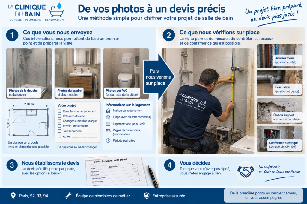 Étapes du chiffrage d’une rénovation de salle de bain : photos du projet, visite sur place, vérification des réseaux et devis détaillé