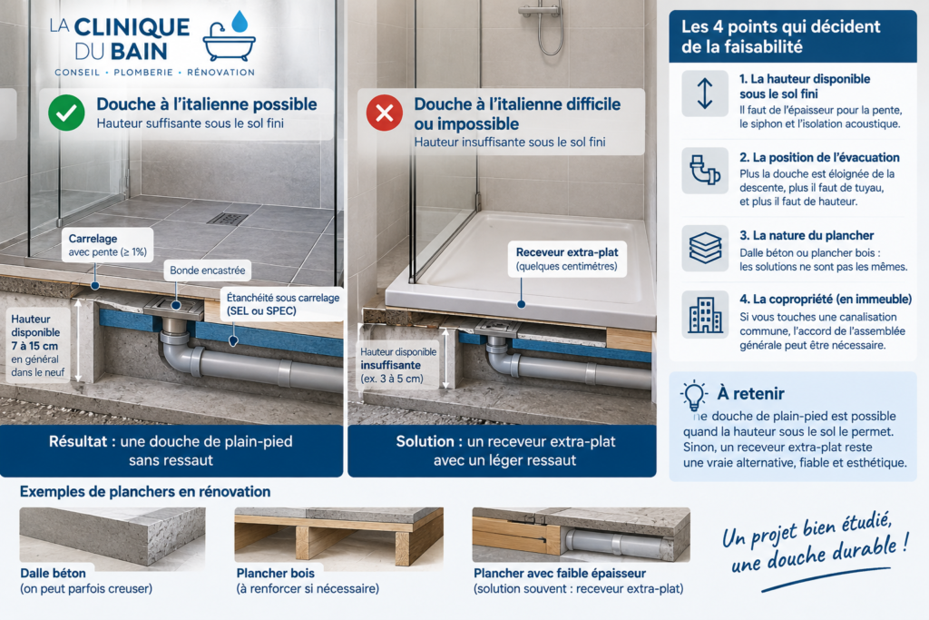 Schéma de faisabilité d’une douche à l’italienne avec hauteur sous sol, évacuation, plancher et alternative avec receveur extra-plat